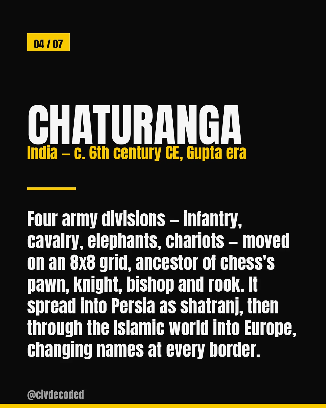 Chaturanga, India c. 6th century CE, Gupta era — four army divisions (infantry, cavalry, elephants, chariots) on an 8x8 grid, ancestor of chess's pawn, knight, bishop and rook; spread into Persia as shatranj and through the Islamic world into Europe, changing names at every border.