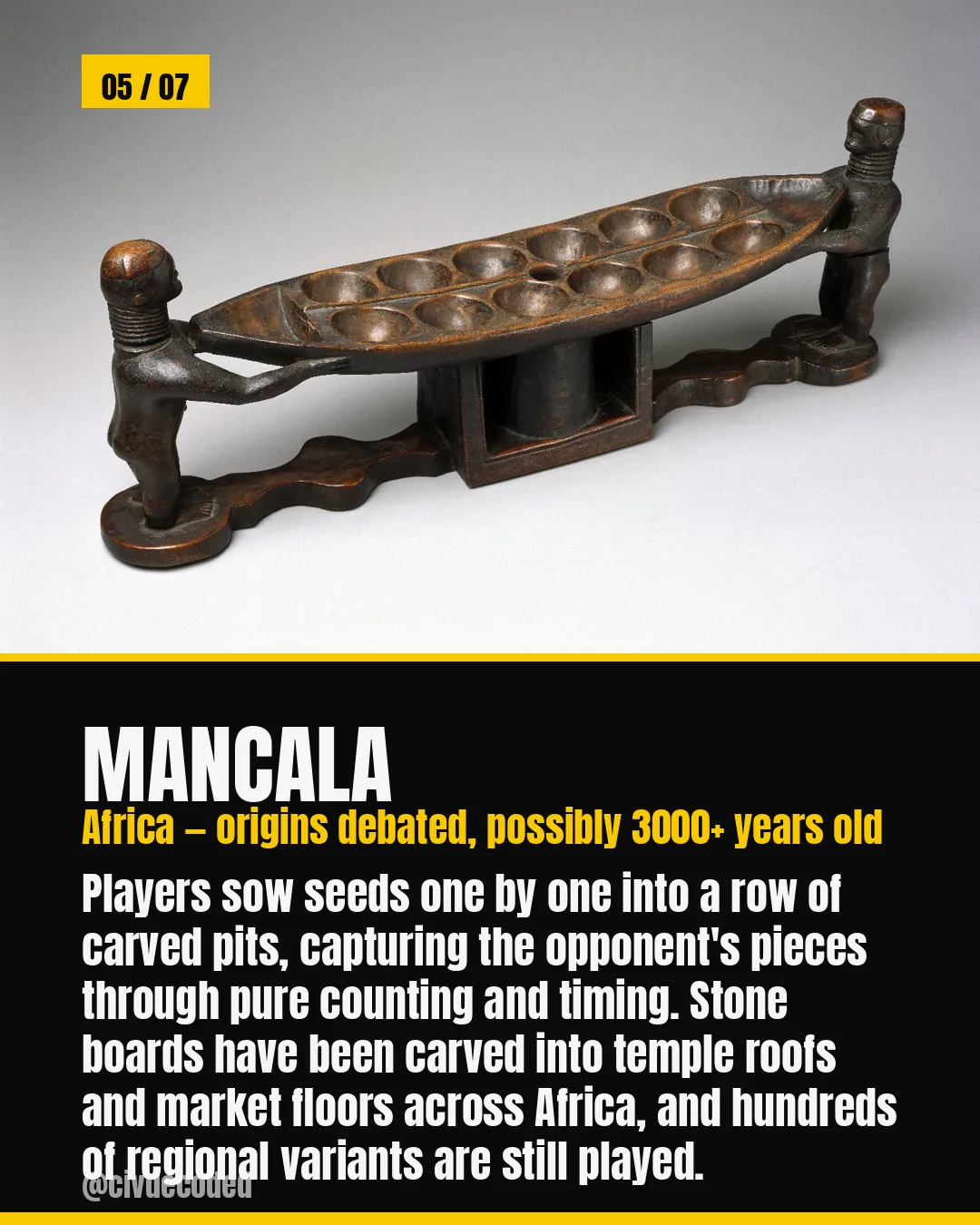 Mancala, Africa, origins debated, possibly 3000+ years old — players sow seeds into carved pits and capture pieces through counting and timing; stone boards have been carved into temple roofs and market floors, with hundreds of regional variants still played.