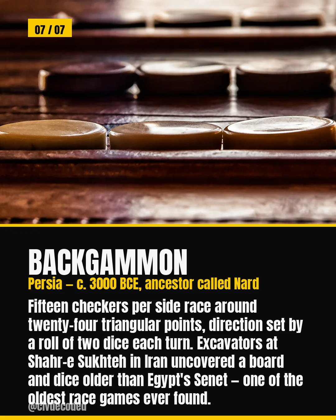 Backgammon, Persia c. 3000 BCE, ancestor called Nard — fifteen checkers per side race around 24 triangular points; excavators at Shahr-e Sukhteh in Iran uncovered a board and dice older than Egypt's Senet, one of the oldest race games ever found.