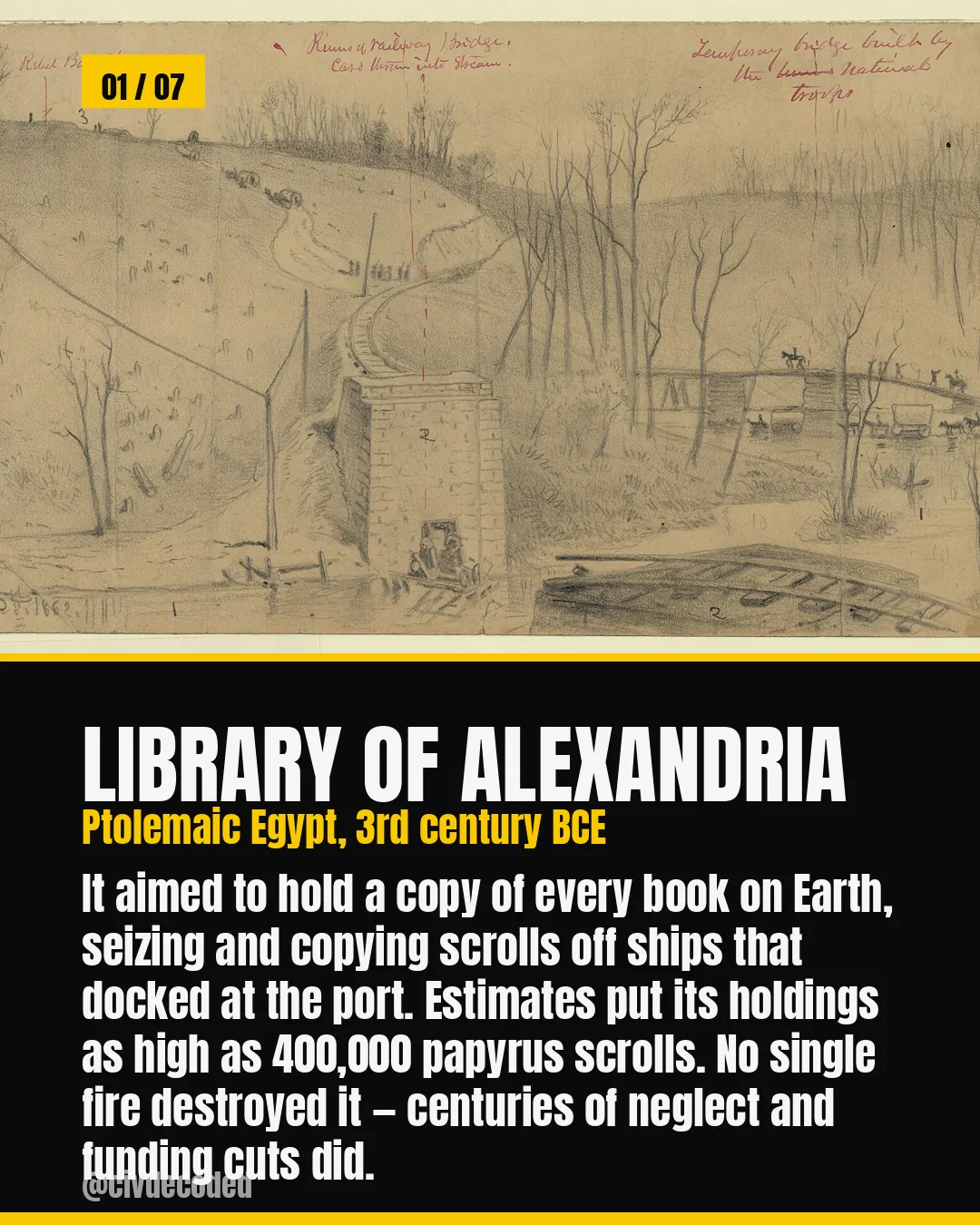 Library of Alexandria, Ptolemaic Egypt, 3rd century BCE — aimed to hold a copy of every book on Earth by seizing and copying scrolls off ships docked at the port, with holdings estimated as high as 400,000 papyrus scrolls; no single fire destroyed it, centuries of neglect and funding cuts did.