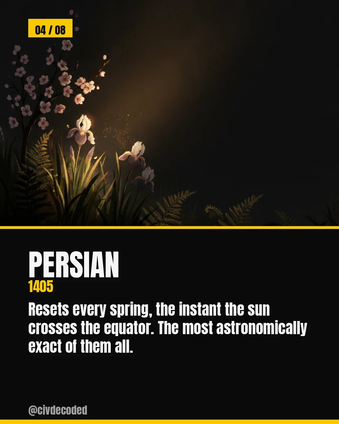 The Persian (Solar Hijri) calendar