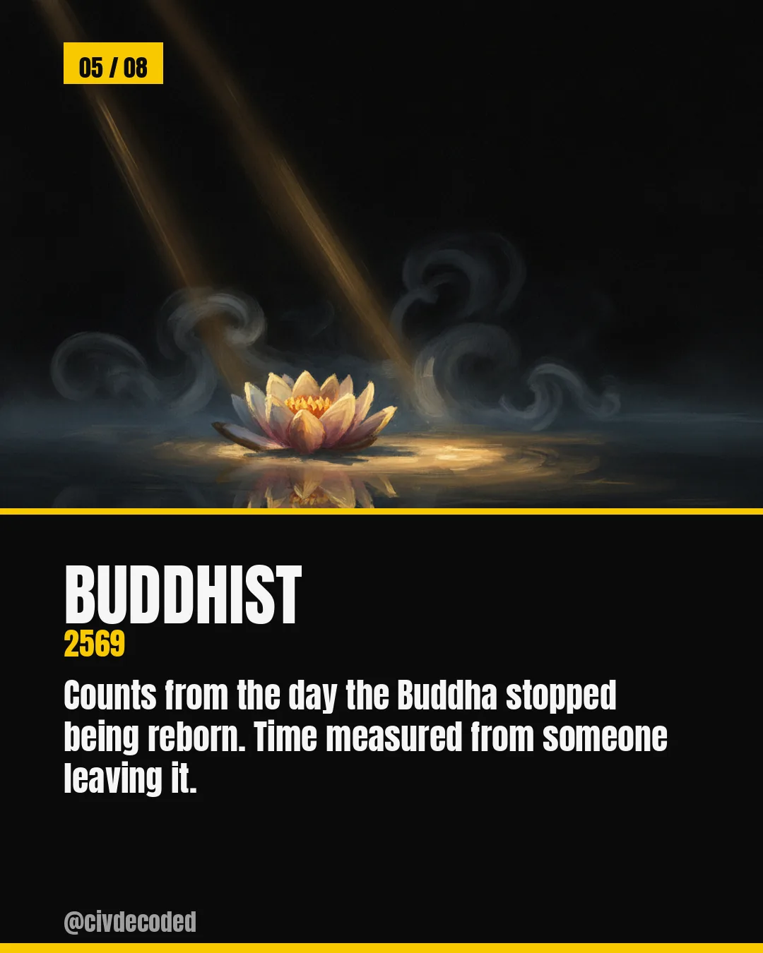 The Buddhist calendar