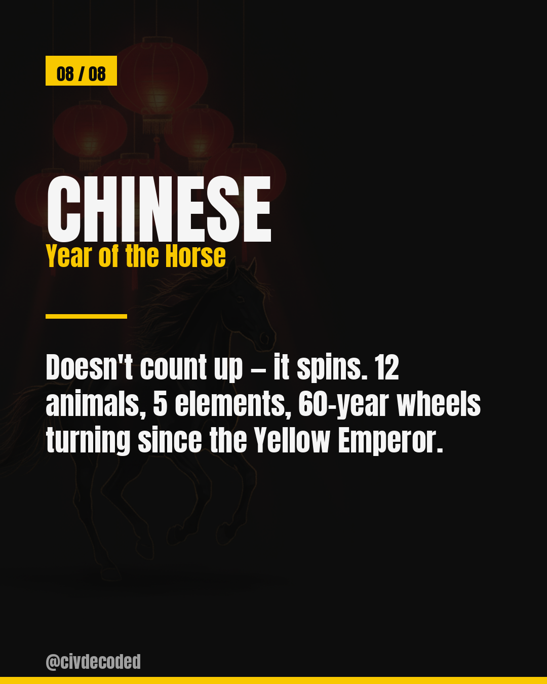 The Chinese calendar