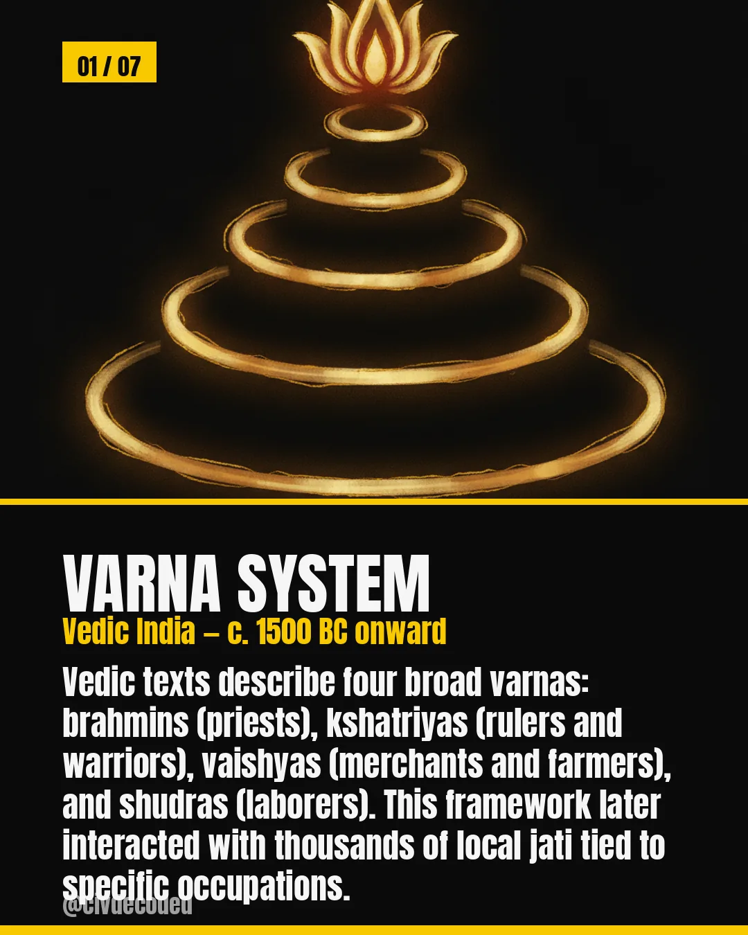 The varna system — India