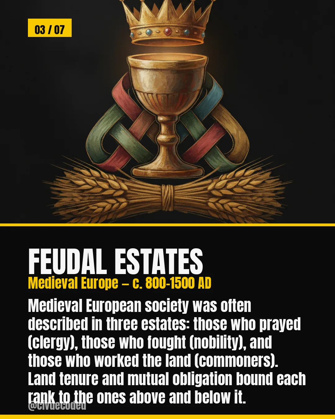 The feudal estates — medieval Europe