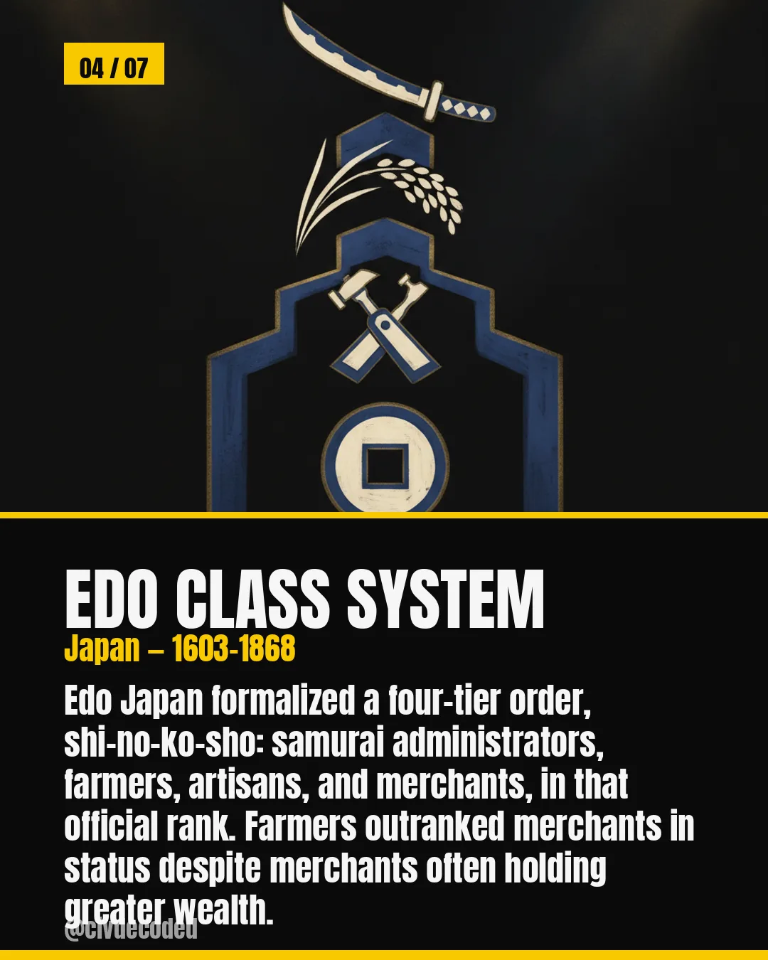 The Edo class system — Japan, samurai above merchants