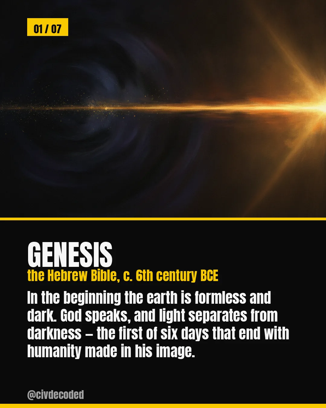 Genesis (Hebrew Bible, c. 6th century BCE) — God speaks and light separates from darkness, the first of six days ending in humanity made in his image.