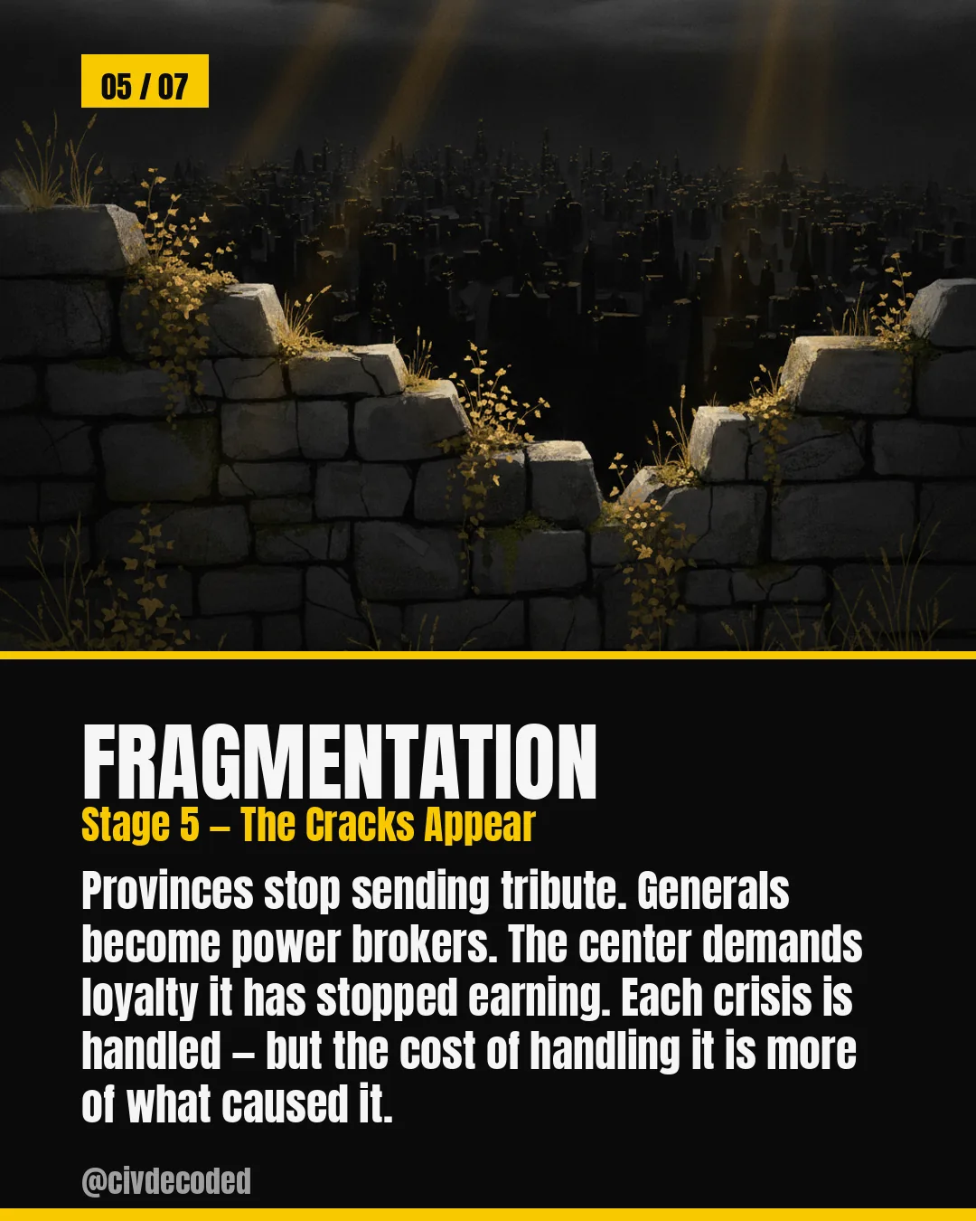 Fragmentation, Stage 5 — The Cracks Appear: provinces stop paying tribute, generals become power brokers, and each crisis is handled at the cost of causing the next one.