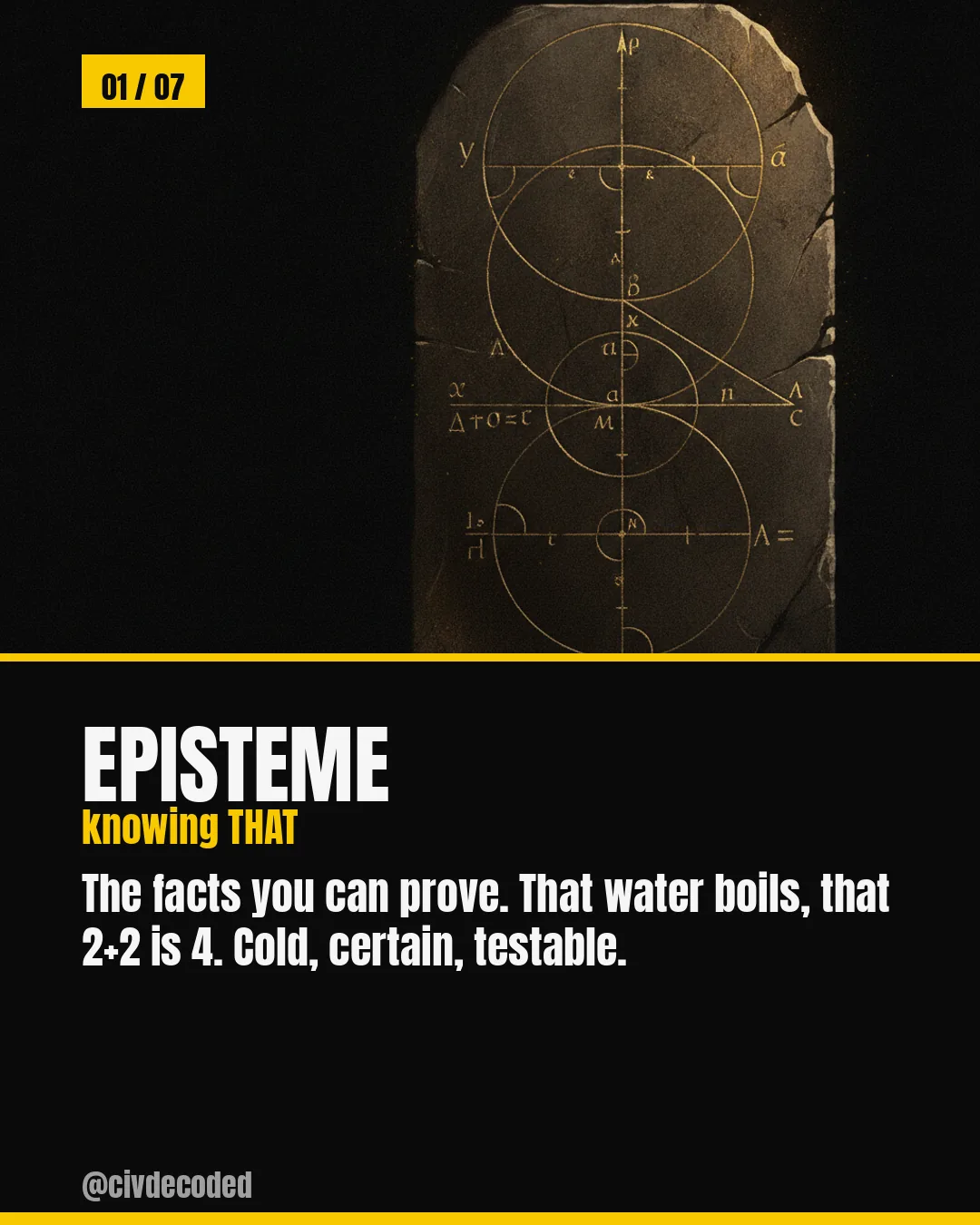 Episteme — knowing THAT, the provable, testable facts