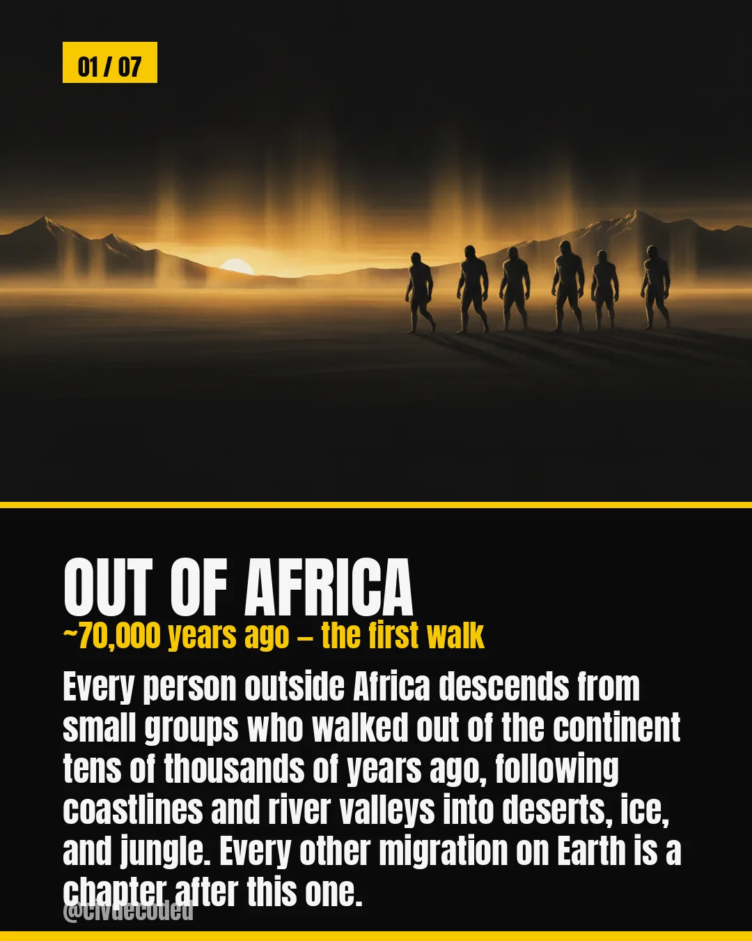 Out of Africa — the migration that started it all, 70,000 years ago