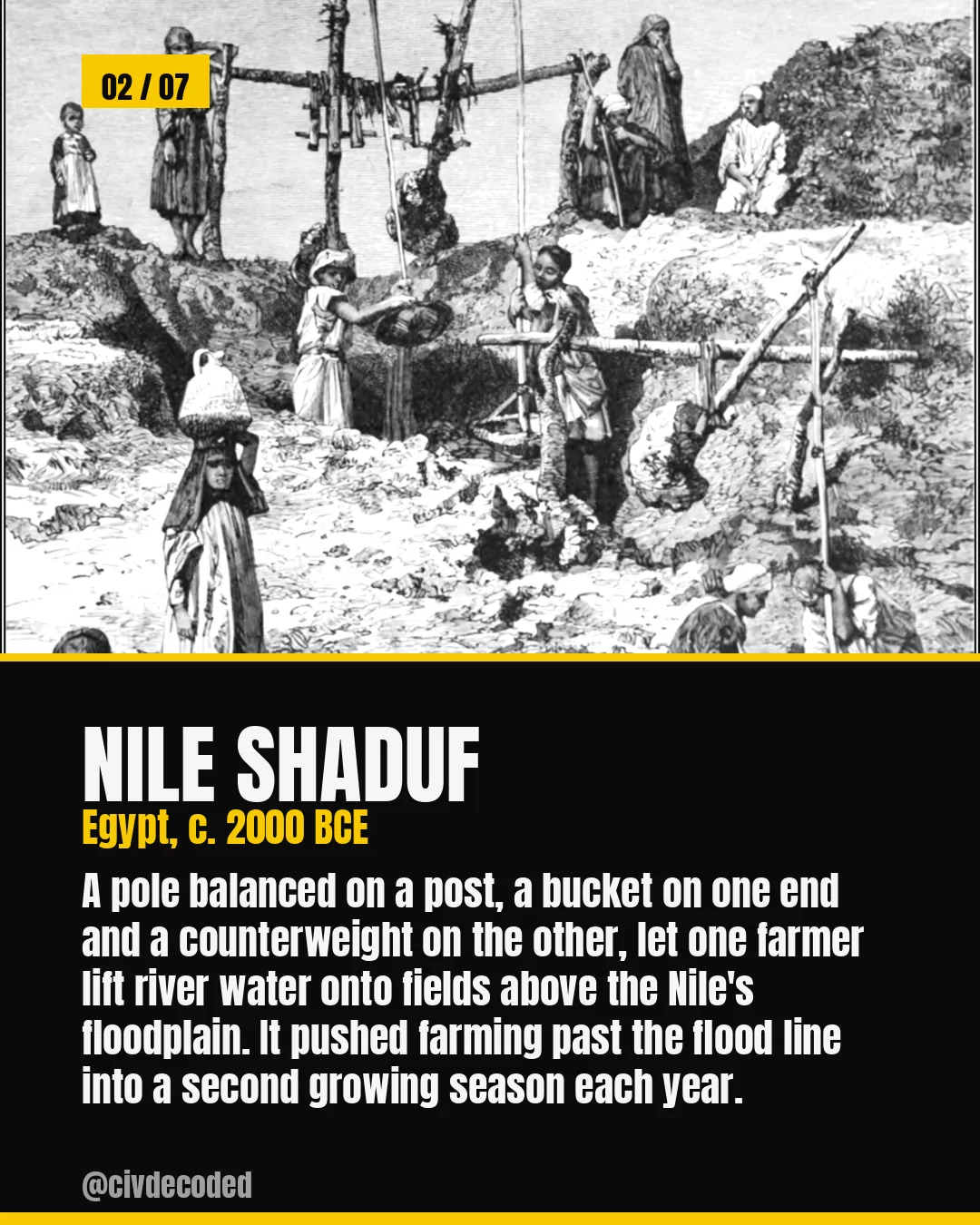 Nile shaduf — Egypt, c. 2000 BCE: a counterweighted pole that let one farmer lift river water onto fields, pushing farming past the flood line