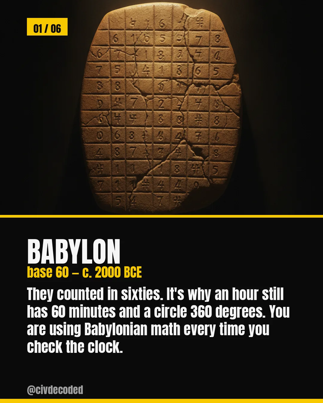 Babylon's base-60 number system