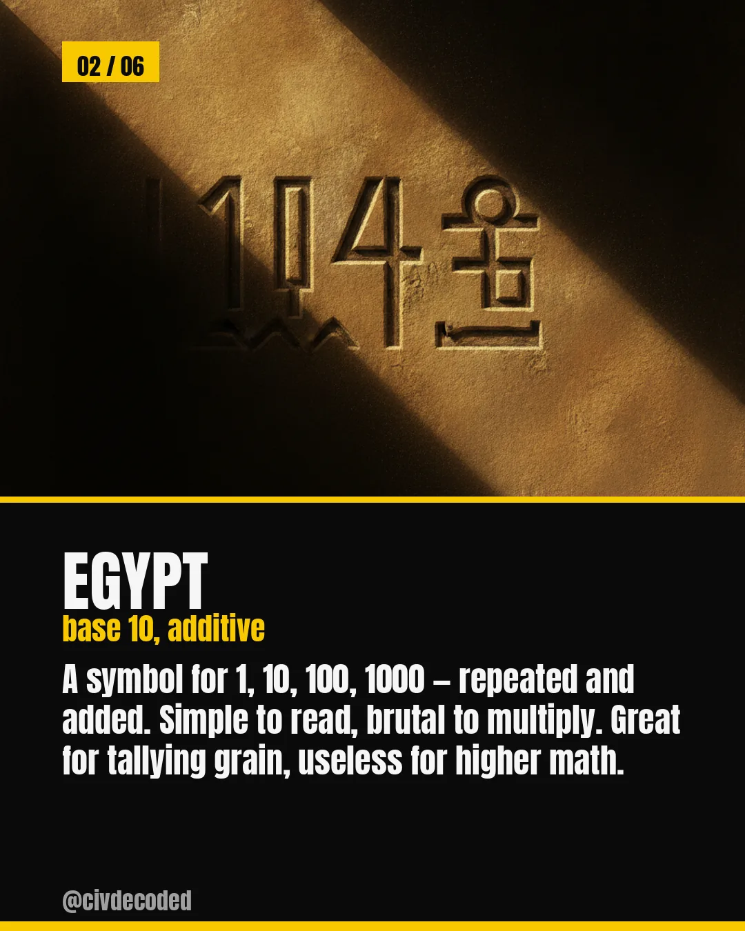 Egypt's number system