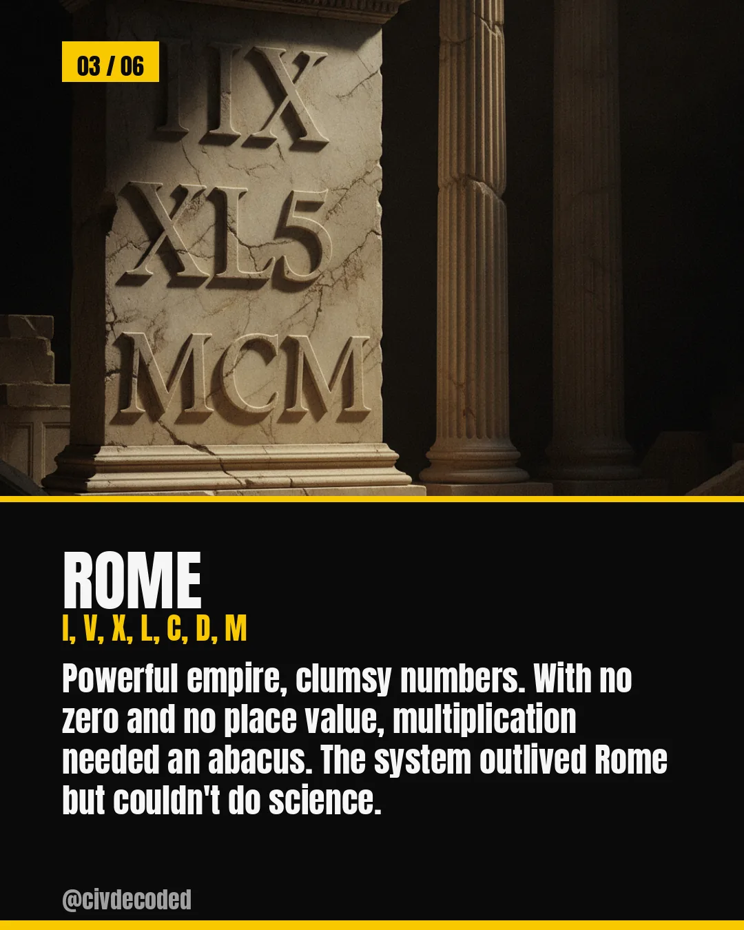 Rome's numeral system