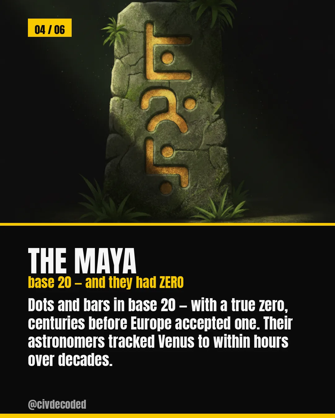 The Maya number system — a true zero centuries early