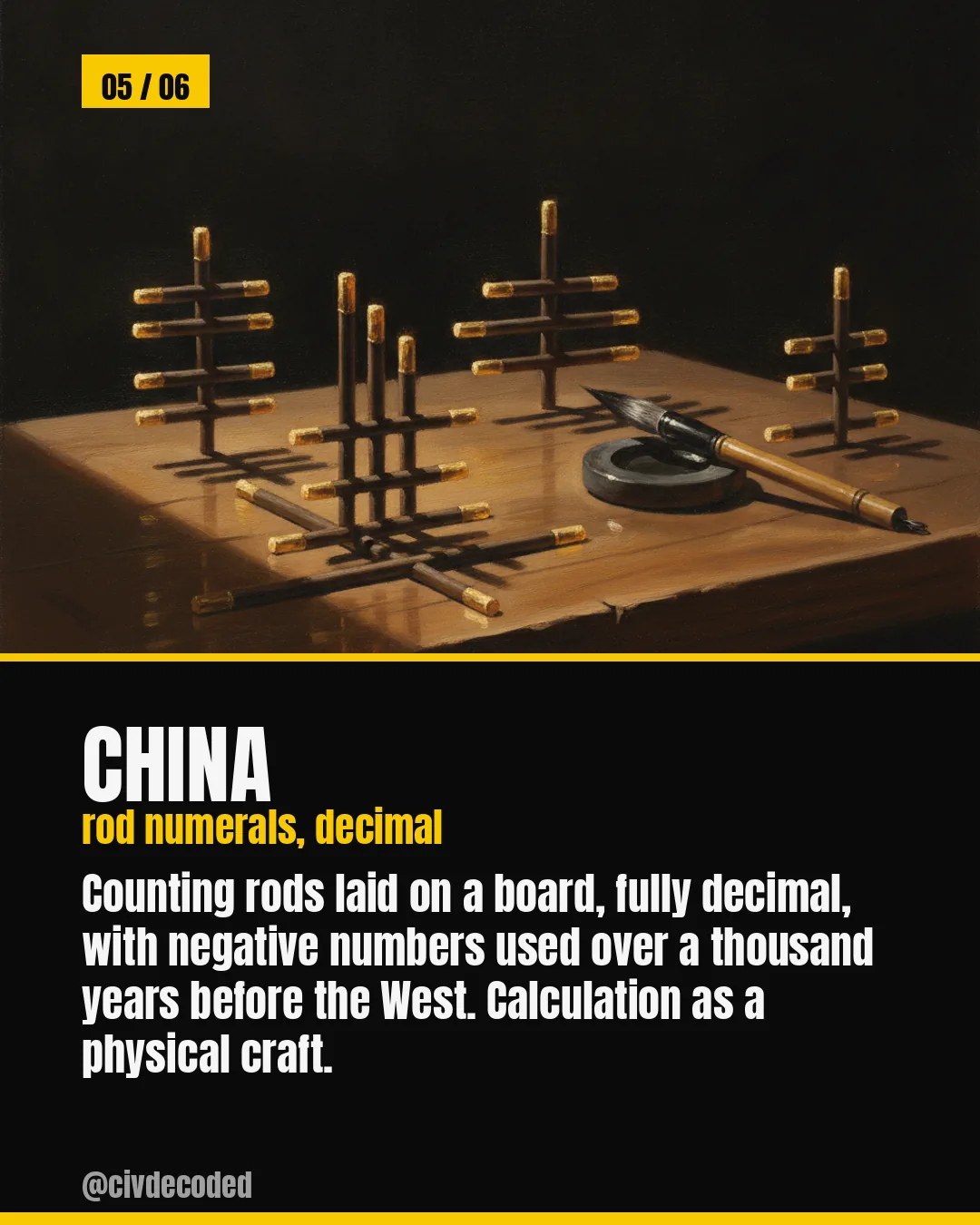 China's number system