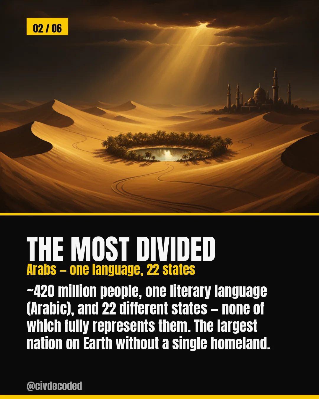 The Most Divided — around 420 million Arabs share one language, Arabic, across 22 different states.