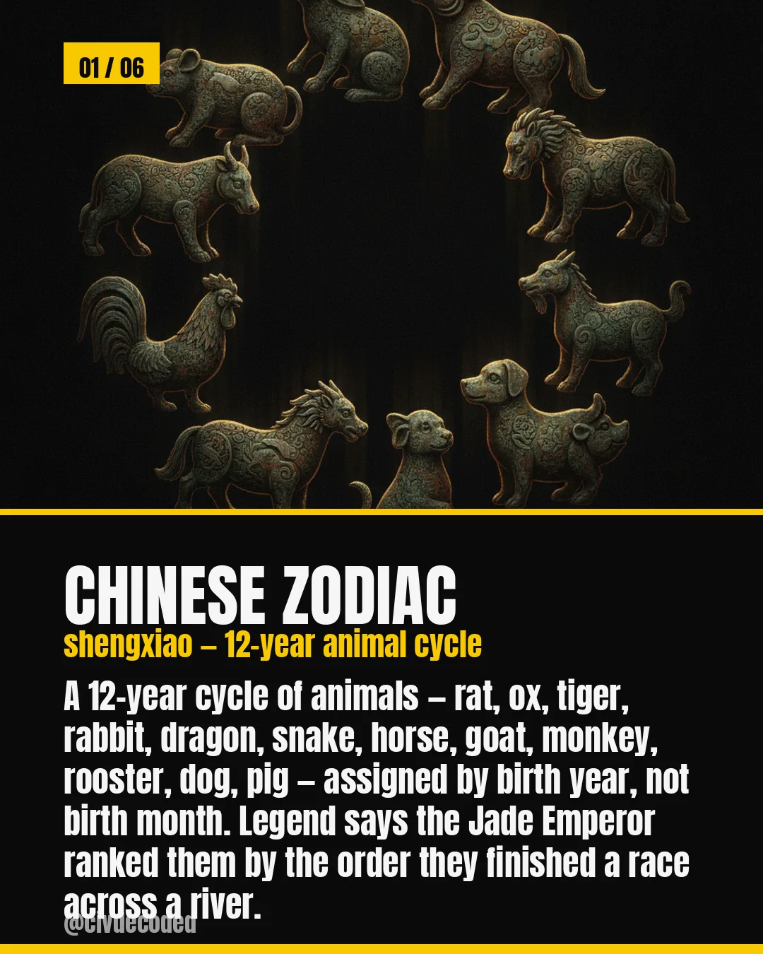 Chinese zodiac — the 12-year shengxiao animal cycle